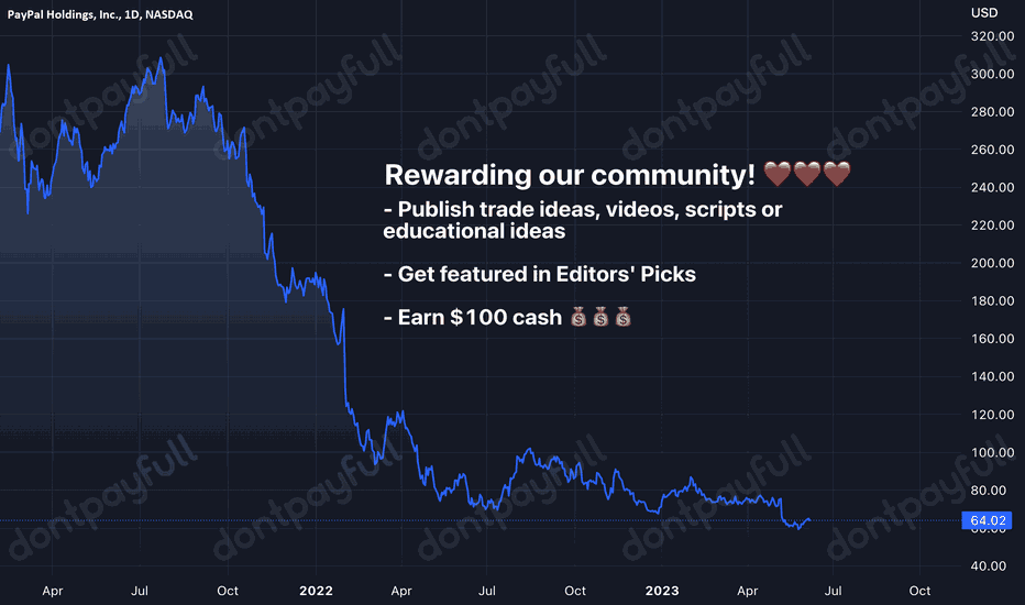 50 Off TradingView Coupon, Promo Codes June 2023