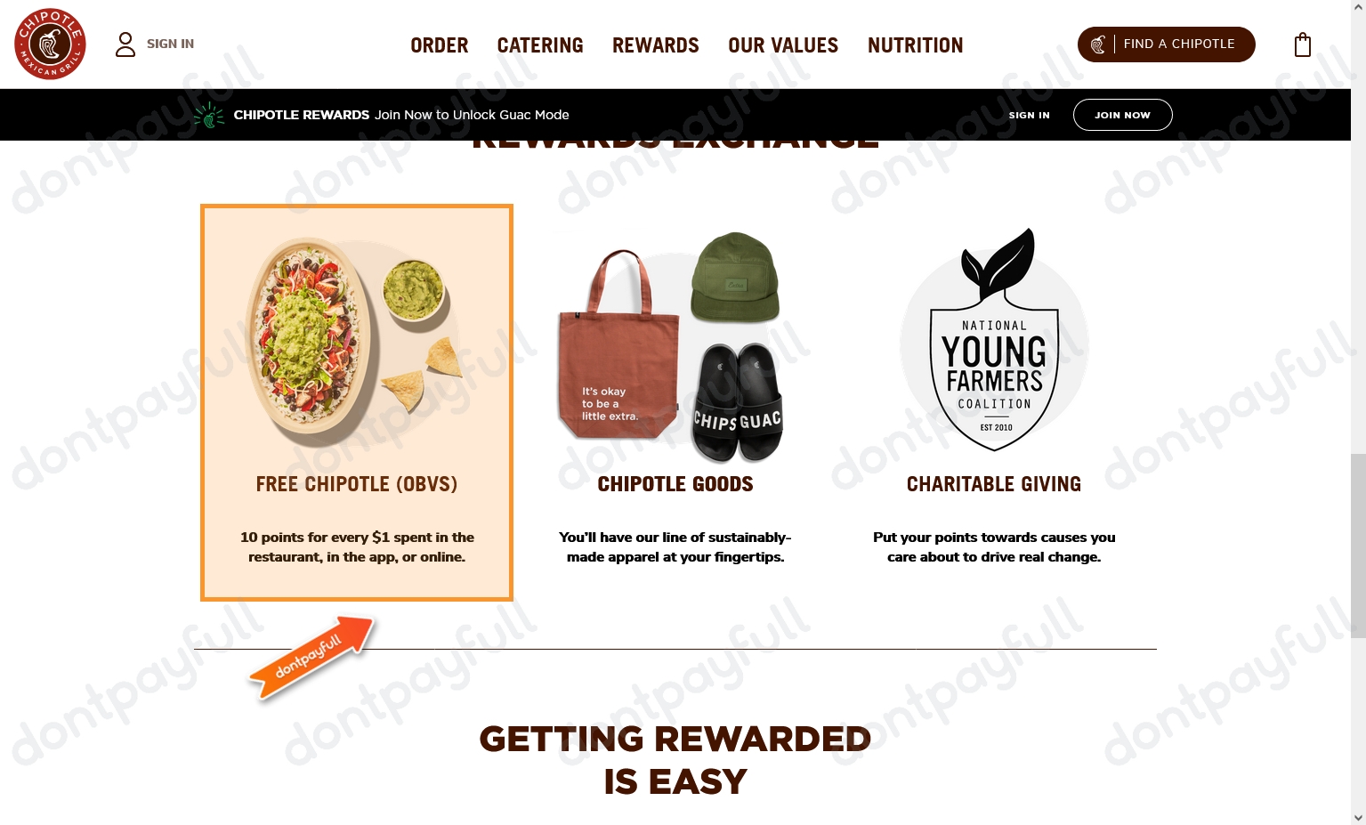 Chipotle Promo Code 2025 Retailmenot