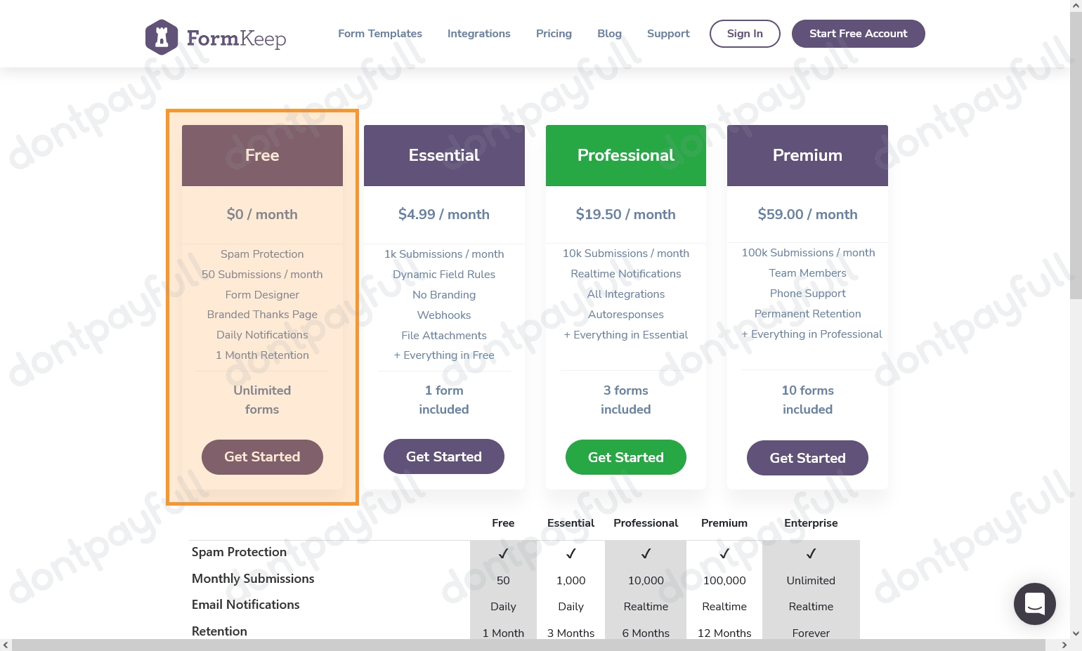 Form Keep Coupons Sep 2024 Coupon, Promo Codes