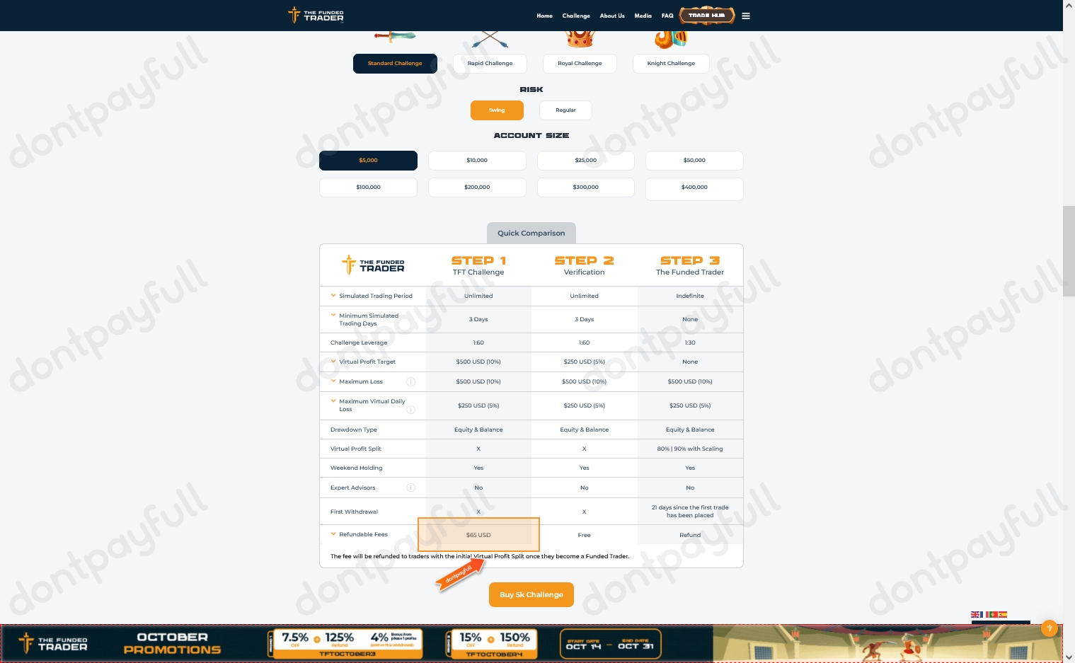 15 Off The Funded Trader DISCOUNT CODE March 2025