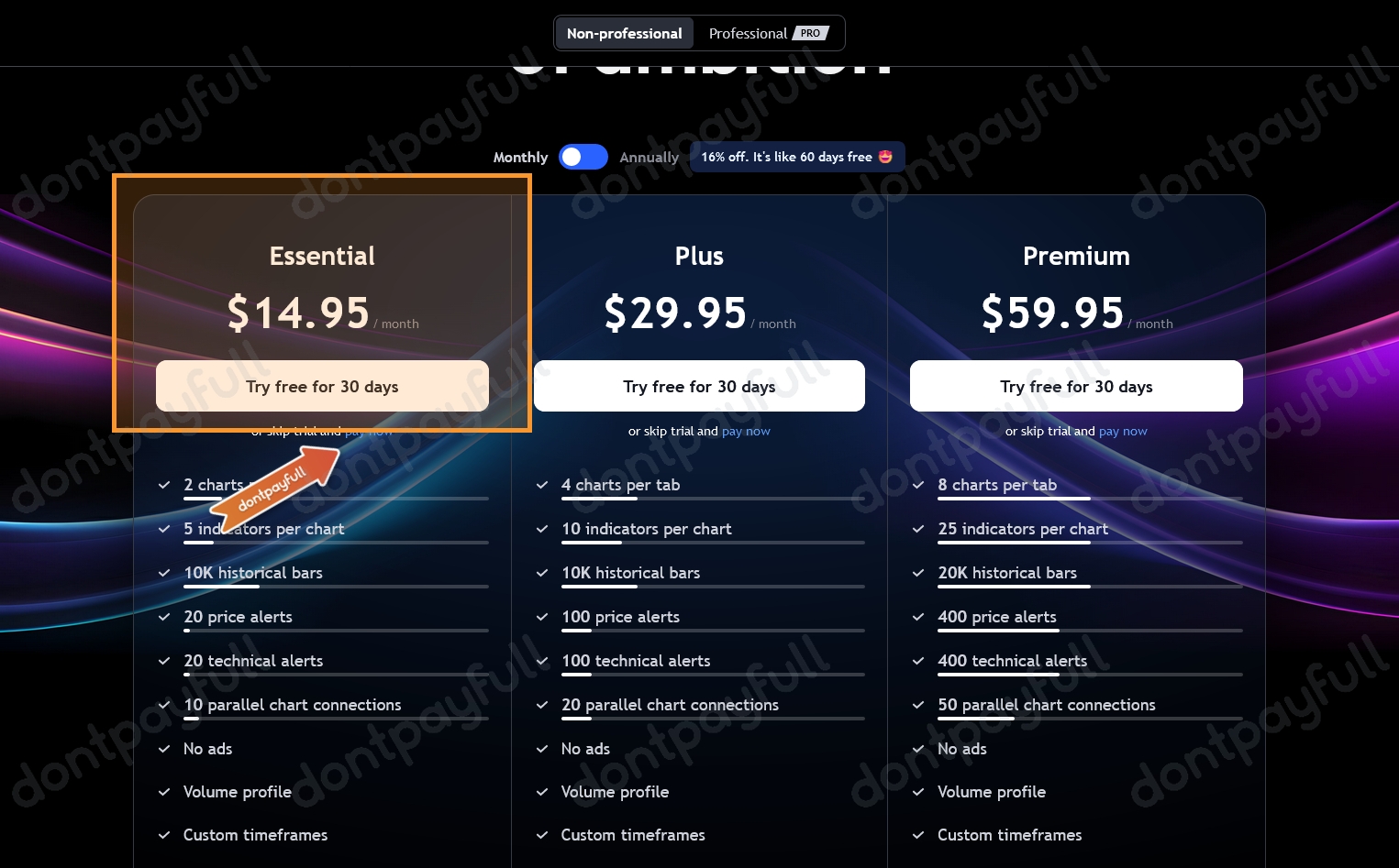 50% Off TradingView Promo Codes - December 2024