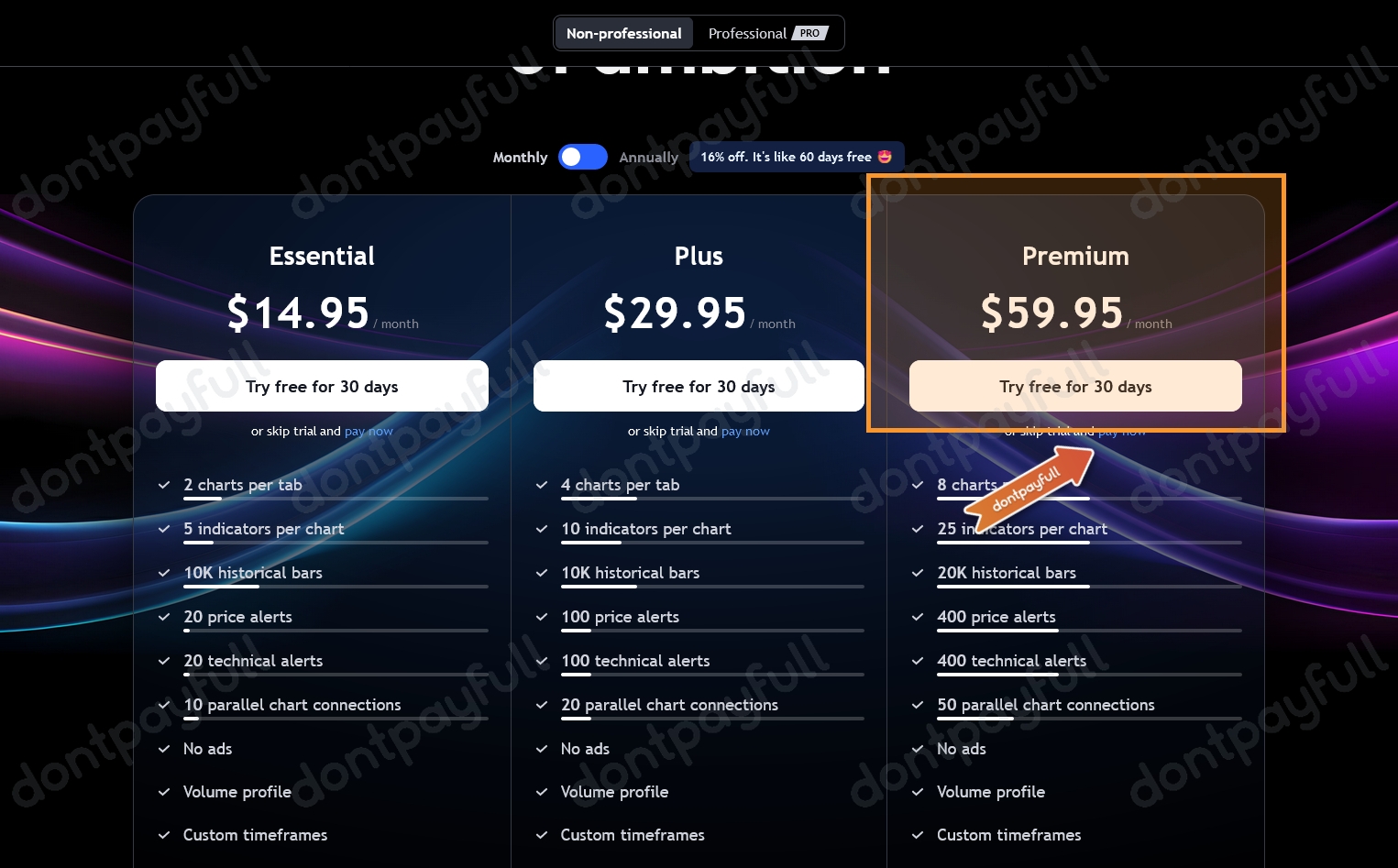 50% Off TradingView Promo Codes - December 2024