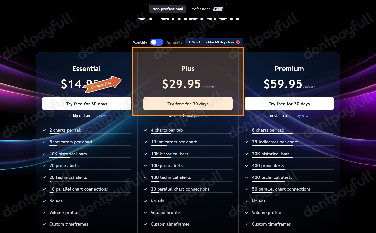 50% Off TradingView Promo Codes - December 2024