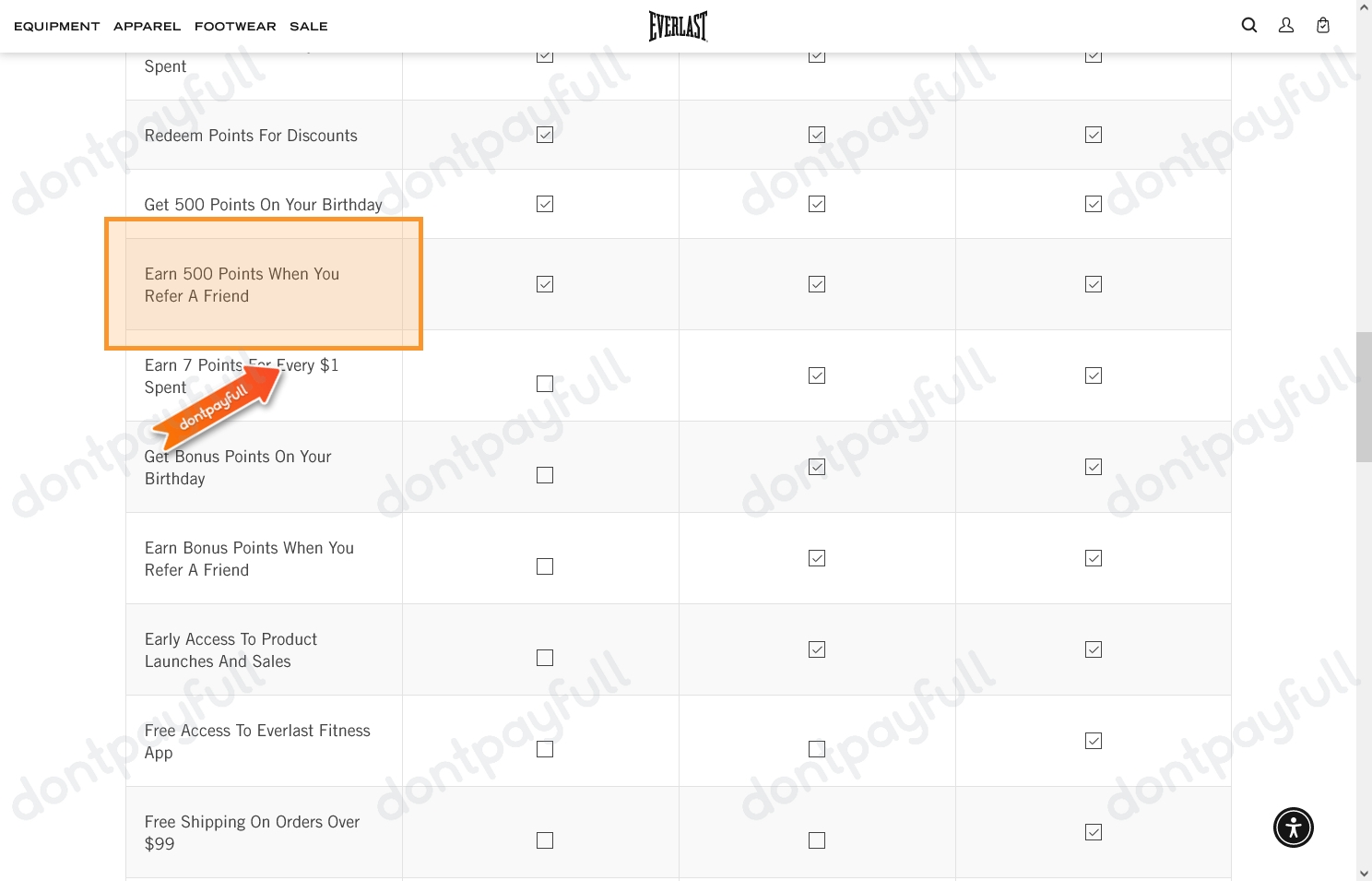 Everlast Coupons Jul 2024 Coupon, Promo Codes
