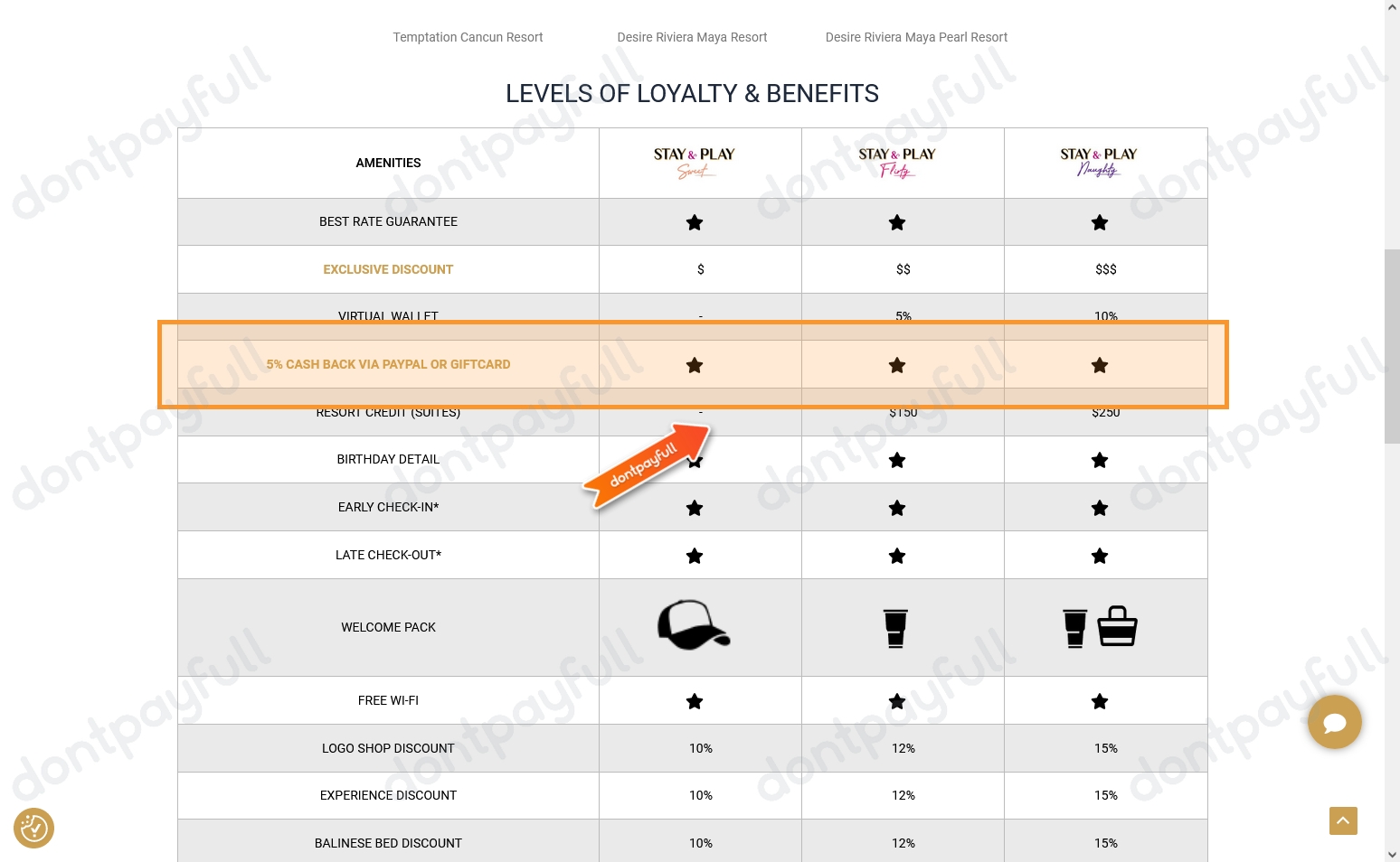 20 Off Desire Resorts PROMO CODES ⇨ October 2024